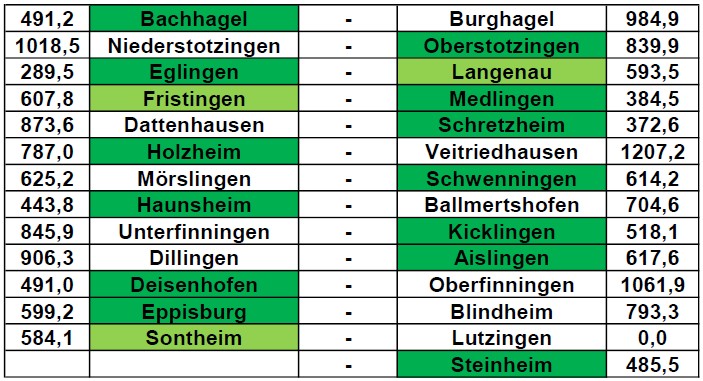 Ergebnisse_Mannschaften.jpg